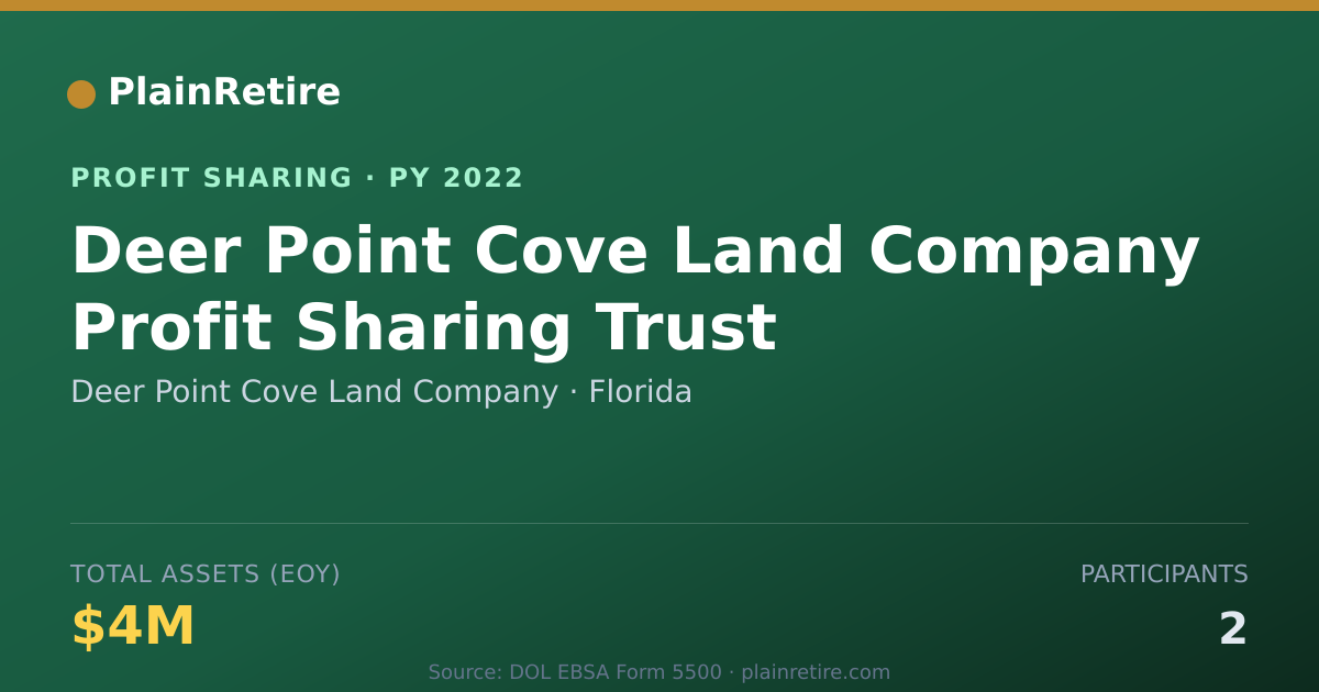 Shareable card for Deer Point Cove Land Company Profit Sharing Plan (2022)