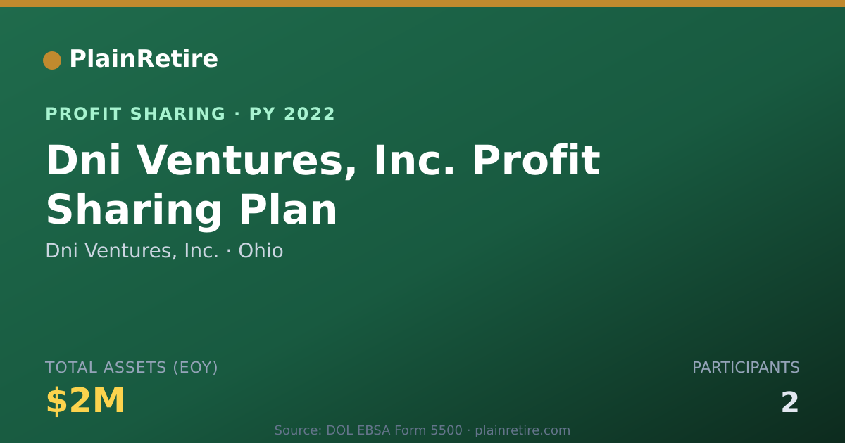 Shareable card for Dni Ventures, Inc. Profit Sharing Plan (2022)