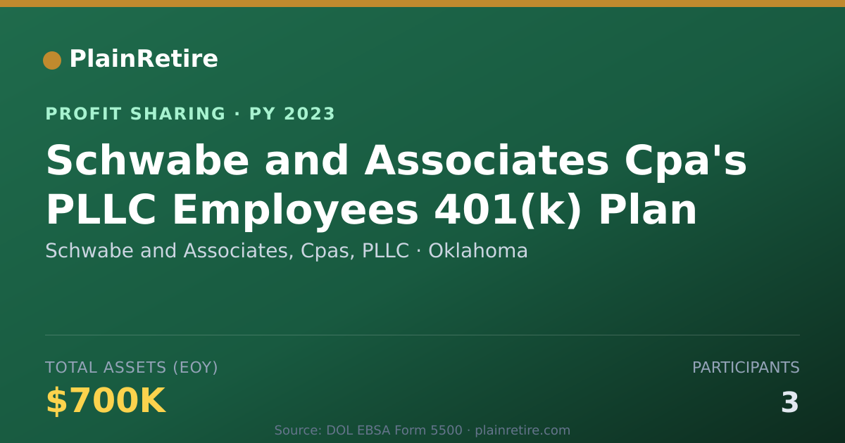 Shareable card for Schwabe and Associates, Cpas, PLL Profit Sharing Plan (2023)