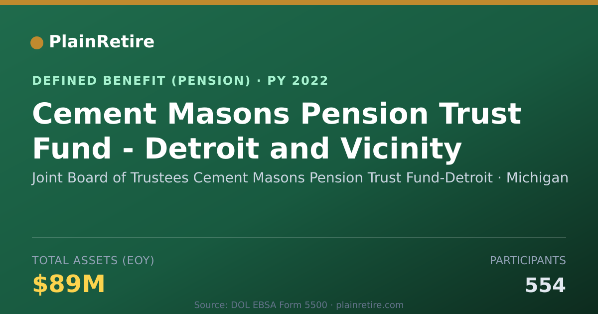 Shareable card for Joint Board of Trustees Cement Masons Pe Pension Plan (2022)