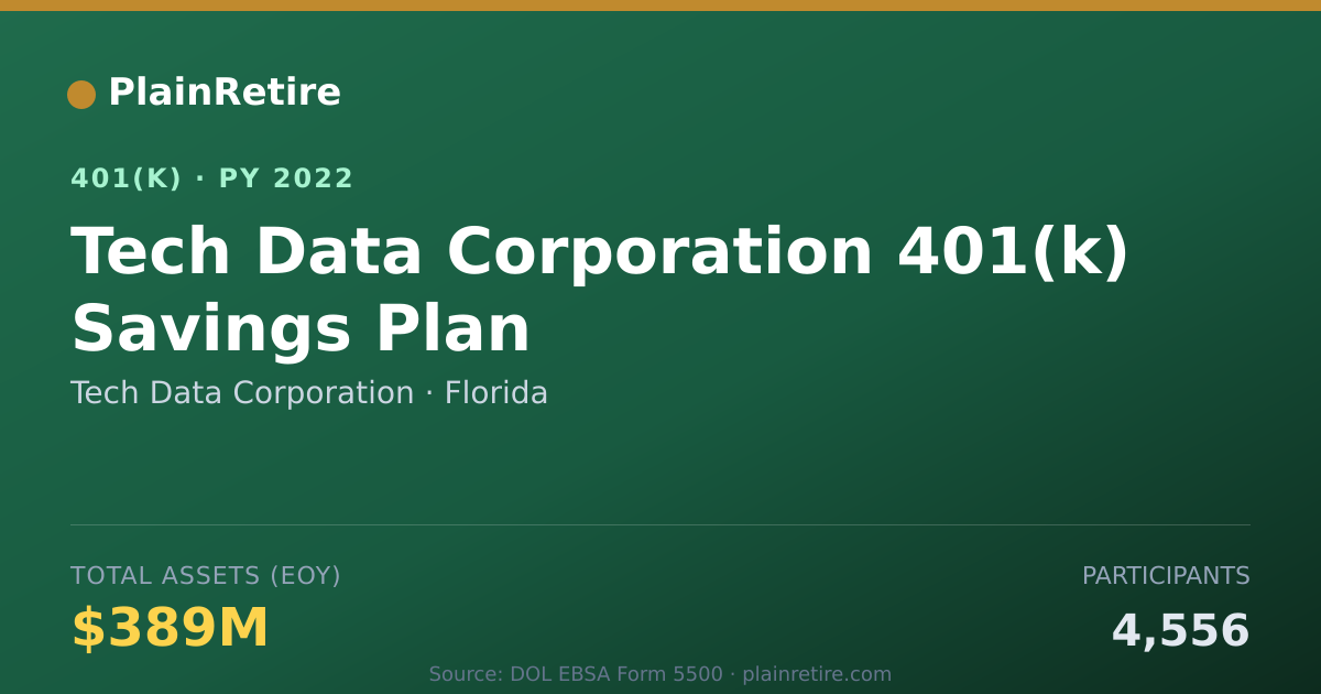 Shareable card for Tech Data Corporation 401(k) Plan (2022)