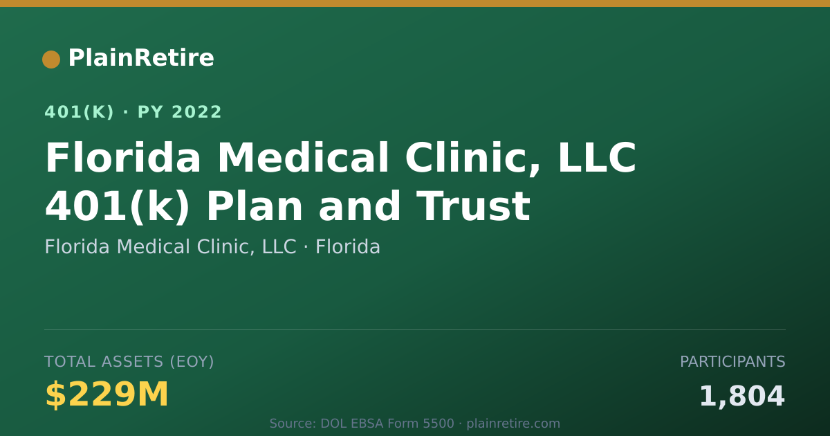 Shareable card for Florida Medical Clinic, LLC 401(k) Plan (2022)