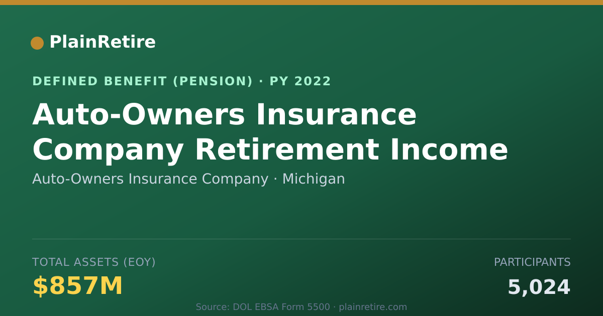 Shareable card for Auto-Owners Insurance Company Pension Plan (2022)