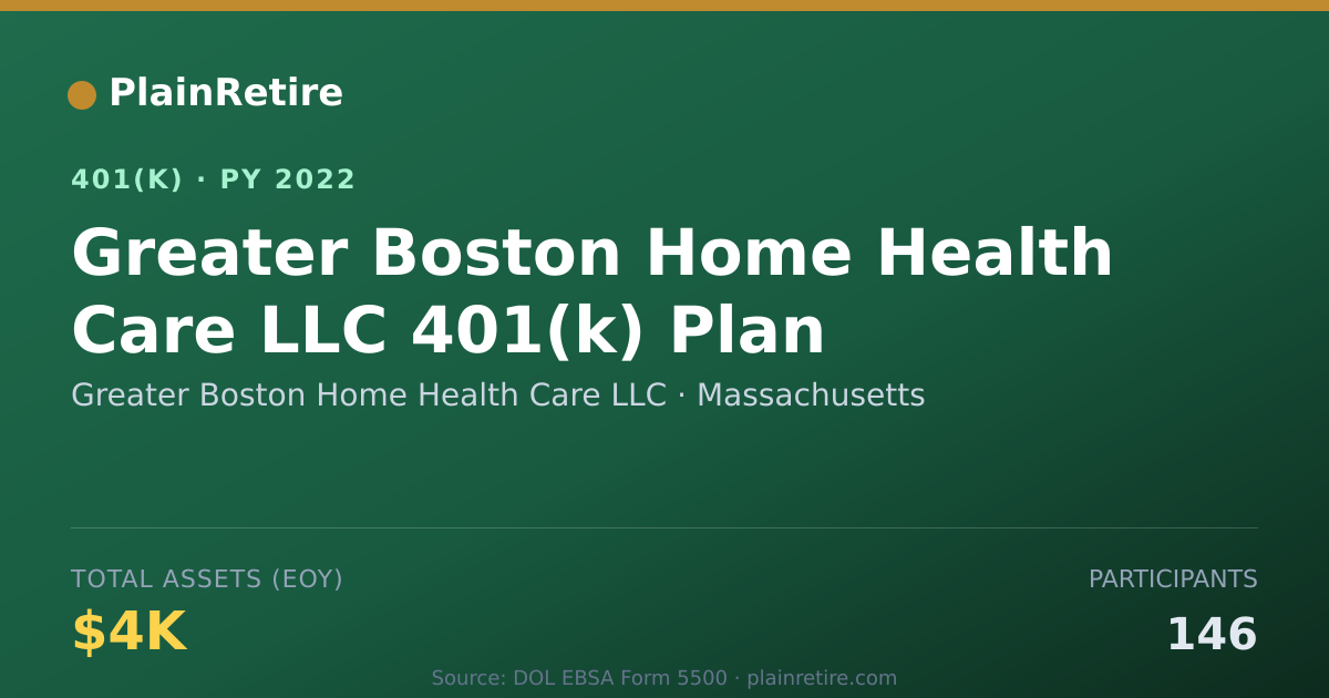 Shareable card for Greater Boston Home Health Care LLC 401(k) Plan (2022)