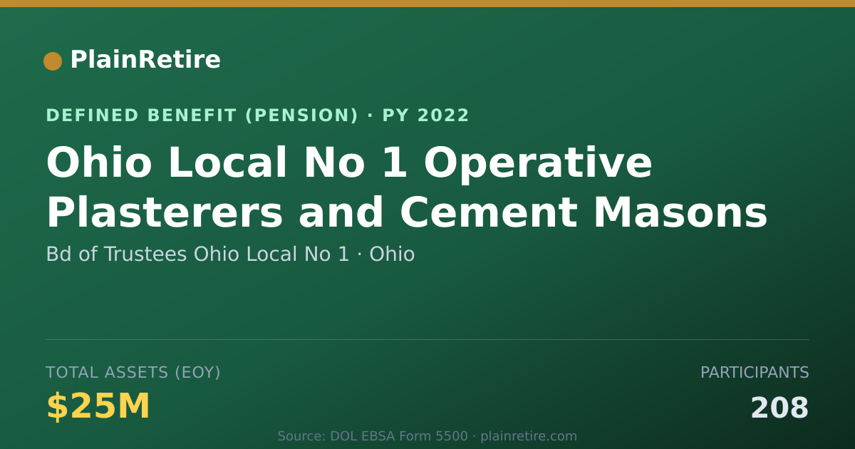Shareable card for Bd of Trustees Ohio Local No 1 Pension Plan (2022)