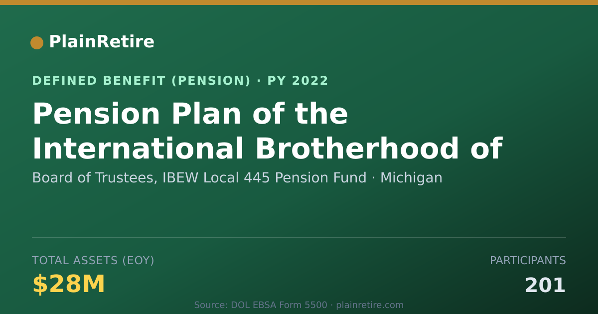 Shareable card for Board of Trustees, IBEW Local 445 Pensio Pension Plan (2022)