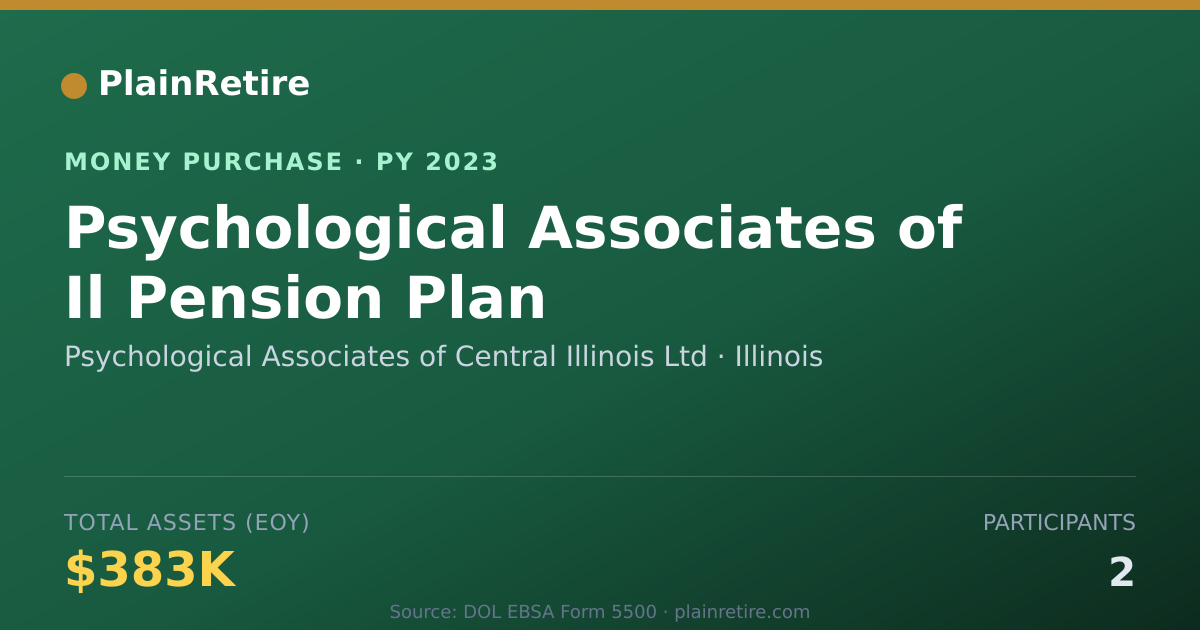 Shareable card for Psychological Associates of Centr Money Purchase Plan (2023)