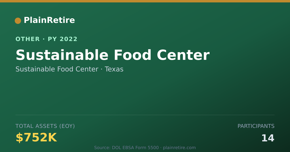 Shareable card for Sustainable Food Center Retirement Plan (2022)