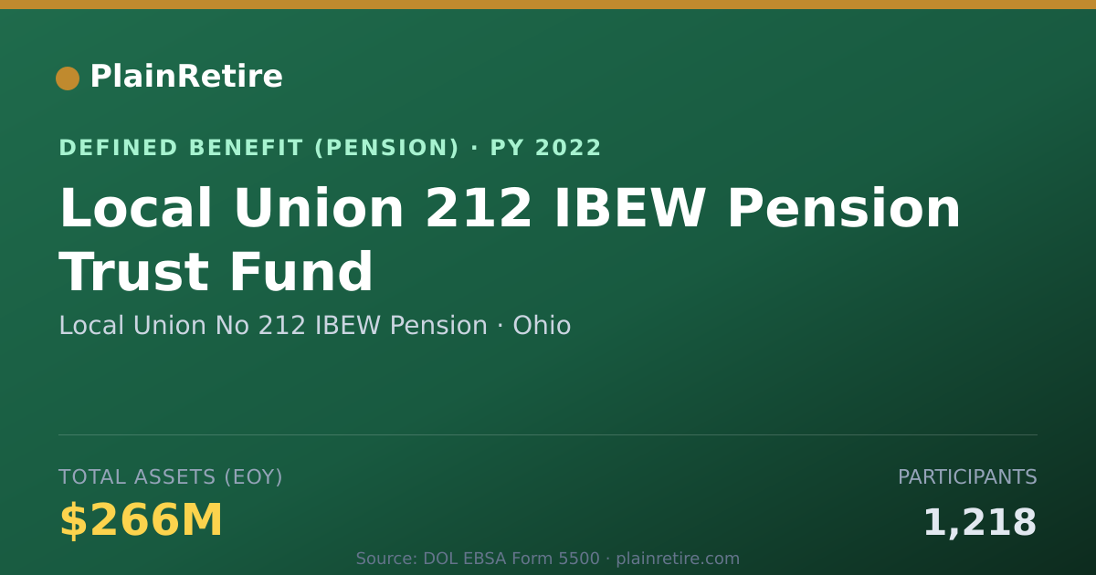 Shareable card for Local Union No 212 IBEW Pension Pension Plan (2022)