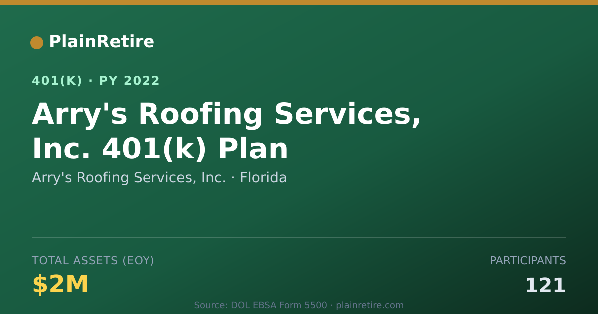 Shareable card for Arry's Roofing Services, Inc. 401(k) Plan (2022)