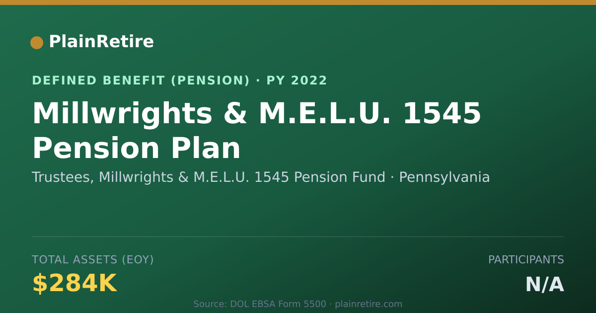 Shareable card for Trustees, Millwrights & M.E.L.U. 1545 Pe Pension Plan (2022)