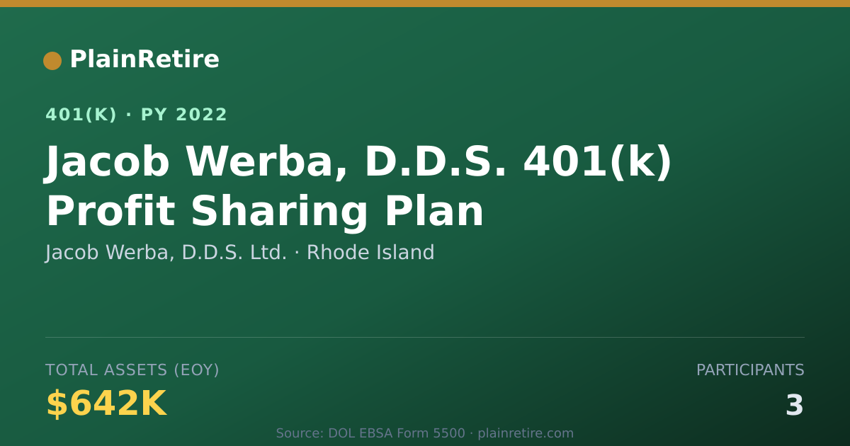 Shareable card for Jacob Werba, D.D.S. Ltd. 401(k) Plan (2022)