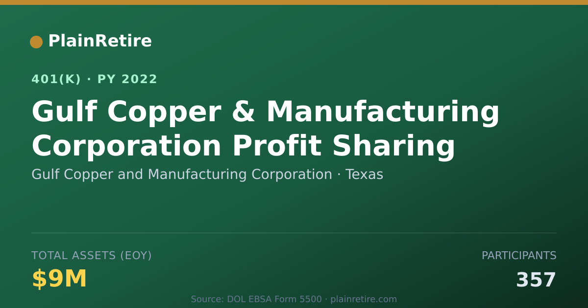 Shareable card for Gulf Copper and Manufacturing Corporation 401(k) Plan (2022)