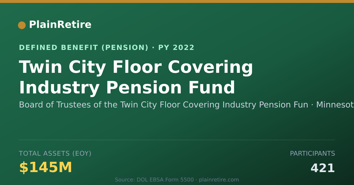 Shareable card for Board of Trustees of the Twin City Floor Pension Plan (2022)