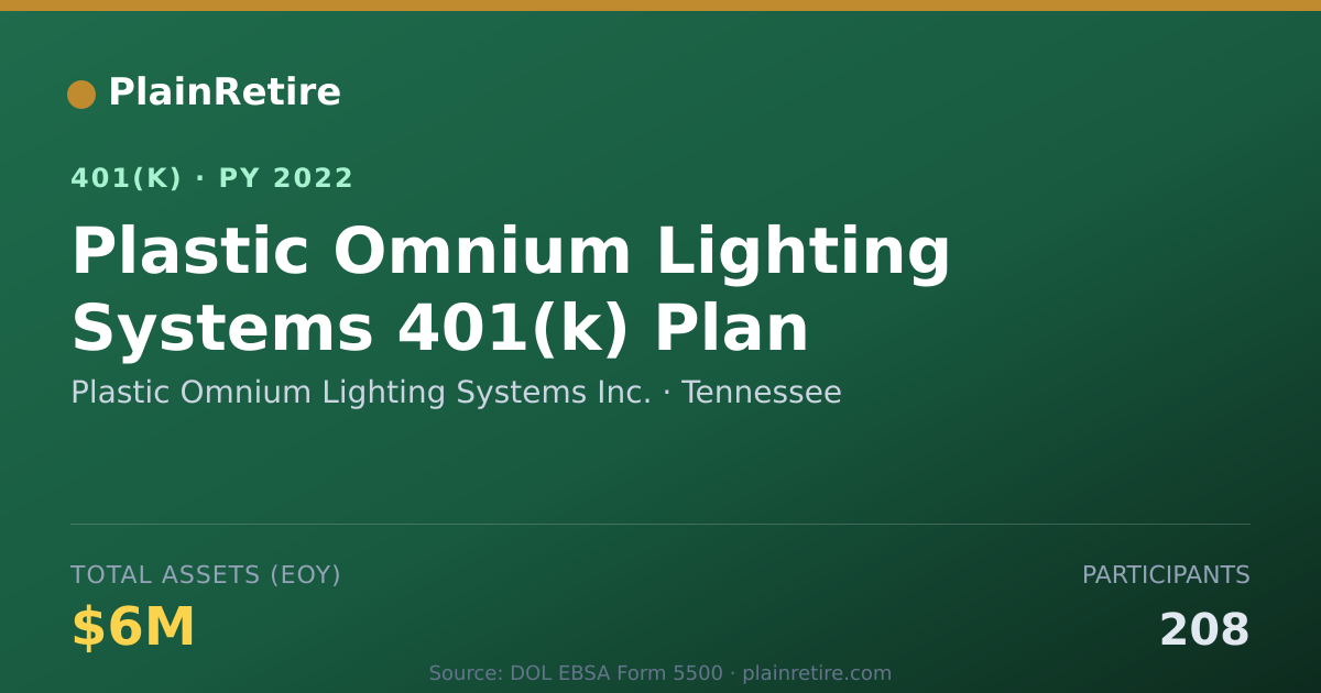 Shareable card for Plastic Omnium Lighting Systems Inc. 401(k) Plan (2022)