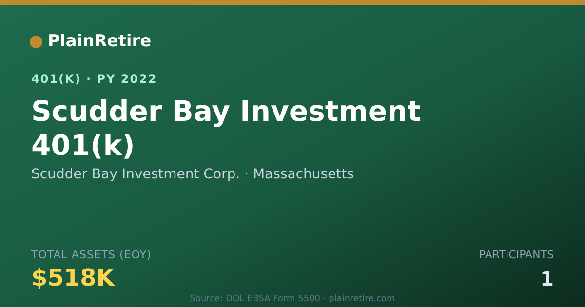 Shareable card for Scudder Bay Investment Corp. 401(k) Plan (2022)