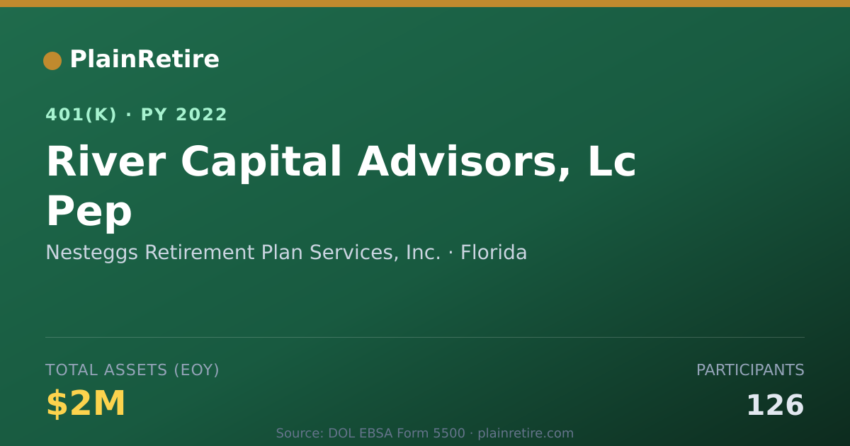 Shareable card for Nesteggs Retirement Plan Services, Inc. 401(k) Plan (2022)