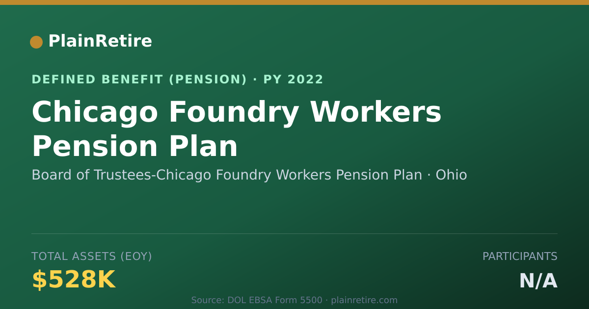 Shareable card for Board of Trustees-Chicago Foundry Worker Pension Plan (2022)