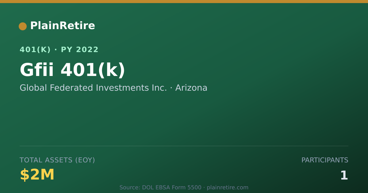Shareable card for Global Federated Investments Inc. 401(k) Plan (2022)
