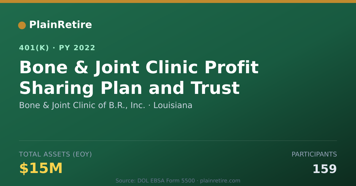 Shareable card for Bone & Joint Clinic of B.R., Inc. 401(k) Plan (2022)