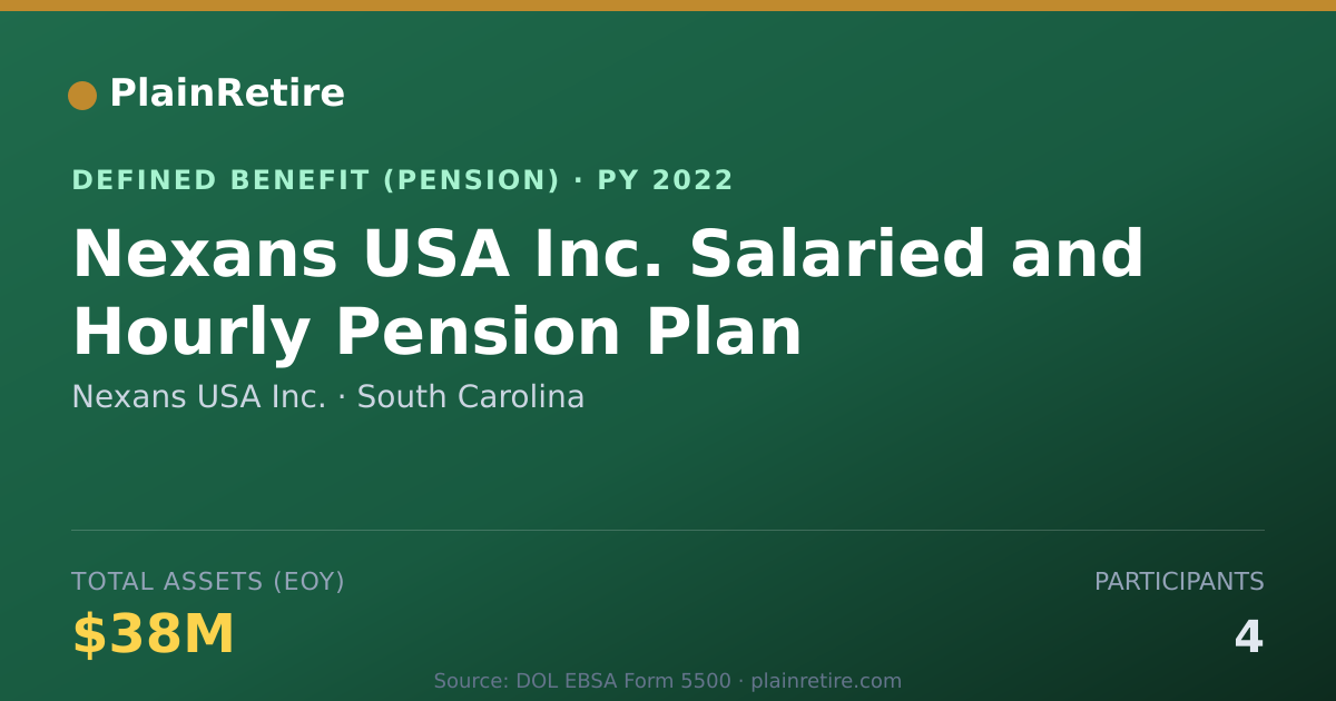 Shareable card for Nexans USA Inc. Pension Plan (2022)