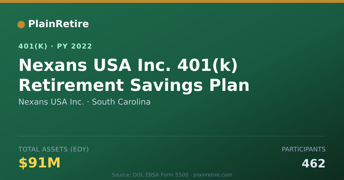 Shareable card for Nexans USA Inc. 401(k) Plan (2022)