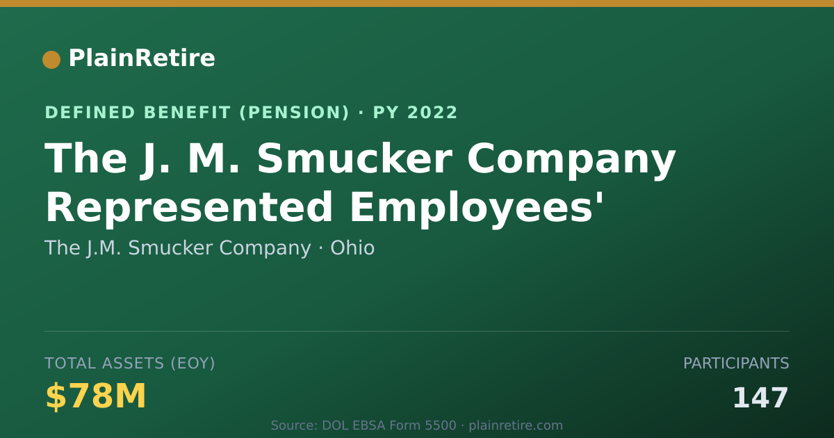 Shareable card for The J.M. Smucker Company Pension Plan (2022)