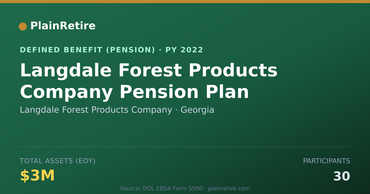 Shareable card for Langdale Forest Products Company Pension Plan (2022)