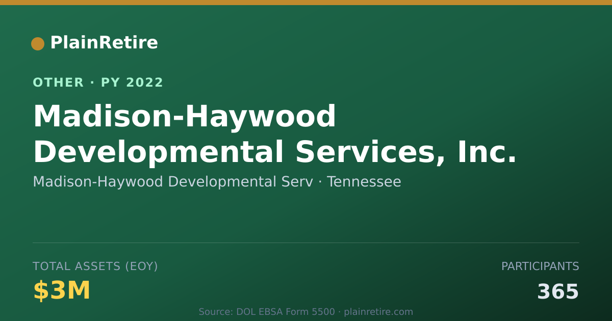 Shareable card for Madison-Haywood Developmental Serv Retirement Plan (2022)