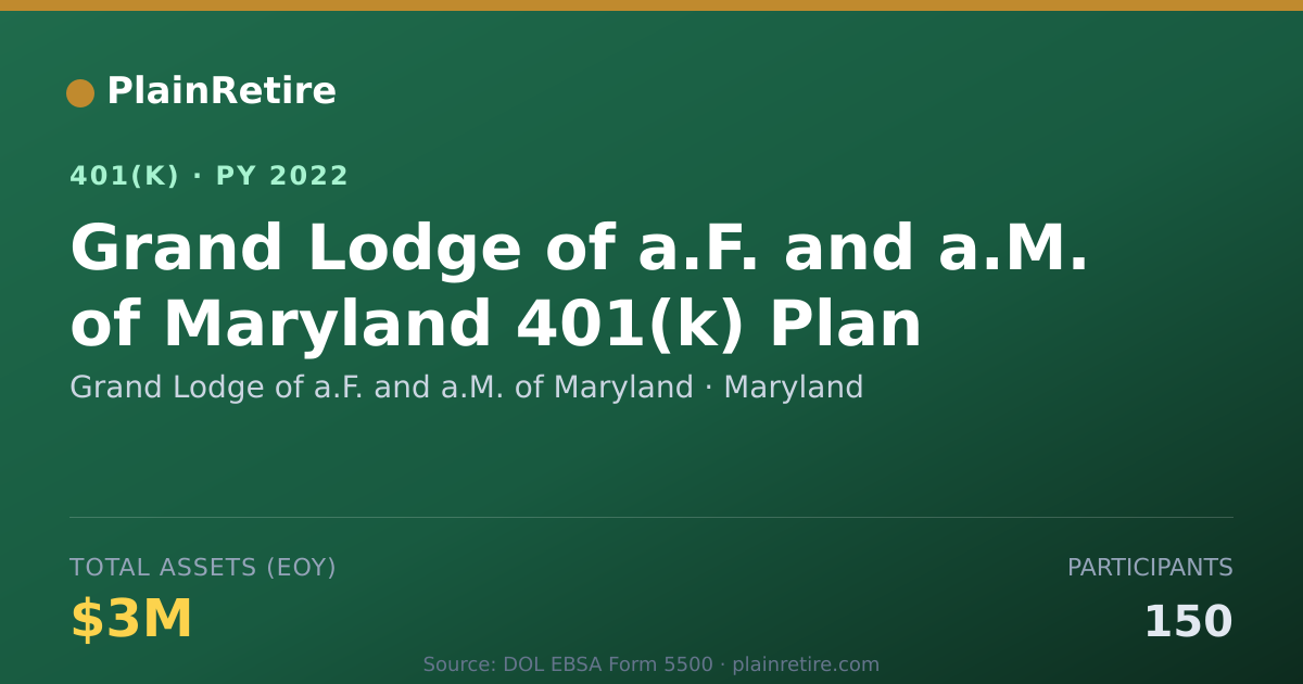 Shareable card for Grand Lodge of a.F. and a.M. of Maryland 401(k) Plan (2022)