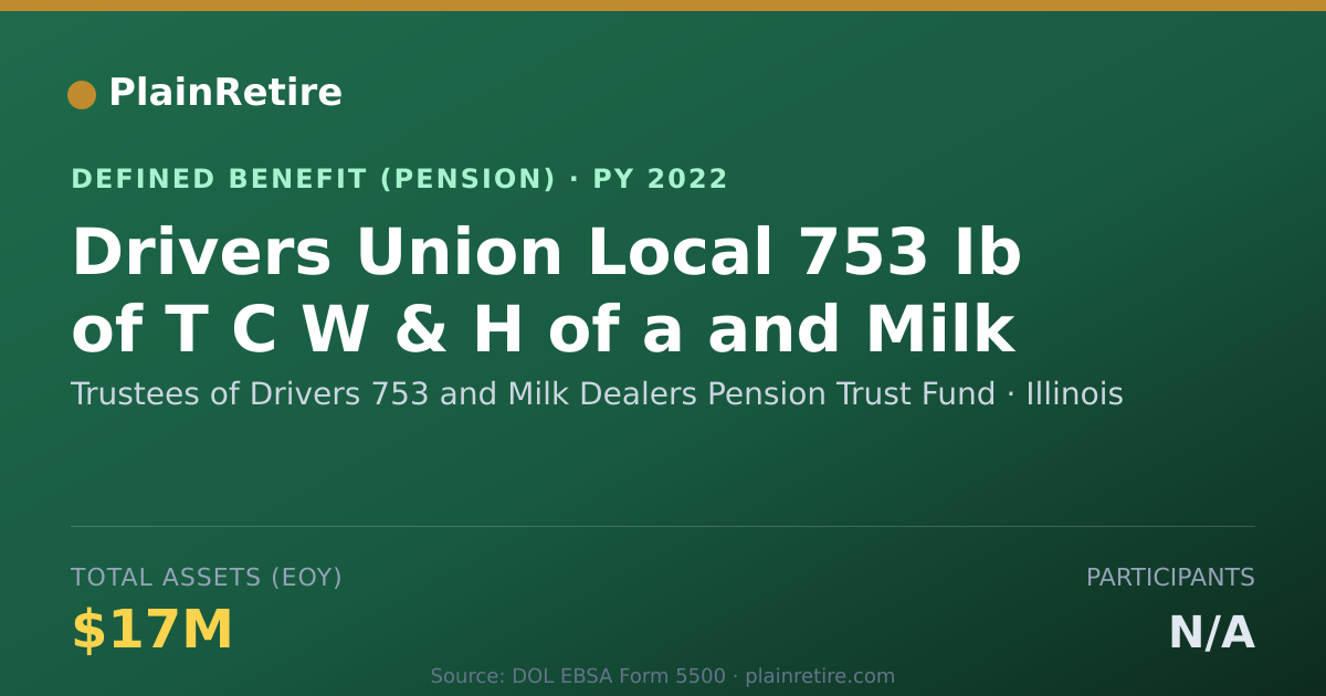 Shareable card for Trustees of Drivers 753 and Milk Dealers Pension Plan (2022)