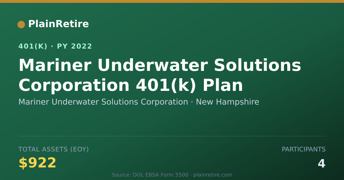 Shareable card for Mariner Underwater Solutions Corporation 401(k) Plan (2022)