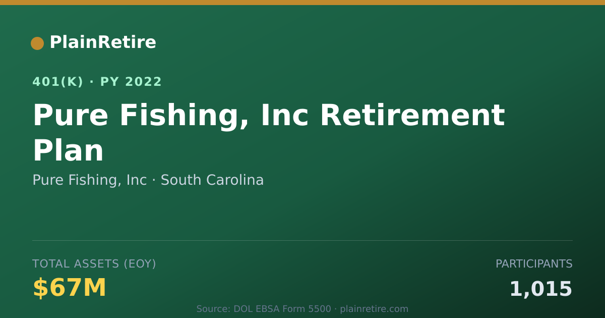 Shareable card for Pure Fishing, Inc 401(k) Plan (2022)