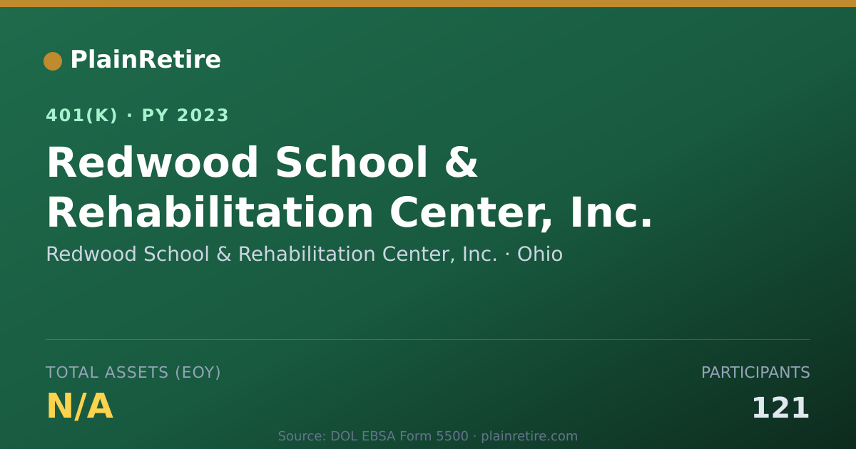 Shareable card for Redwood School & Rehabilitation Center, I 401(k) Plan (2023)