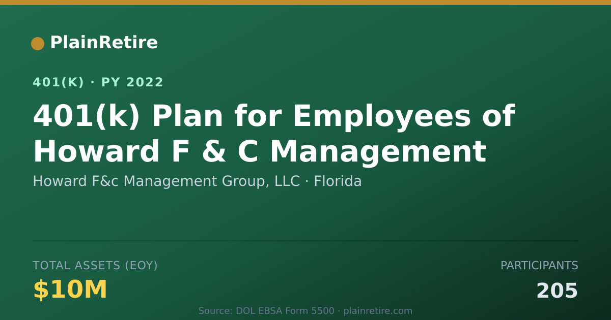 Shareable card for Howard F&c Management Group, LLC 401(k) Plan (2022)