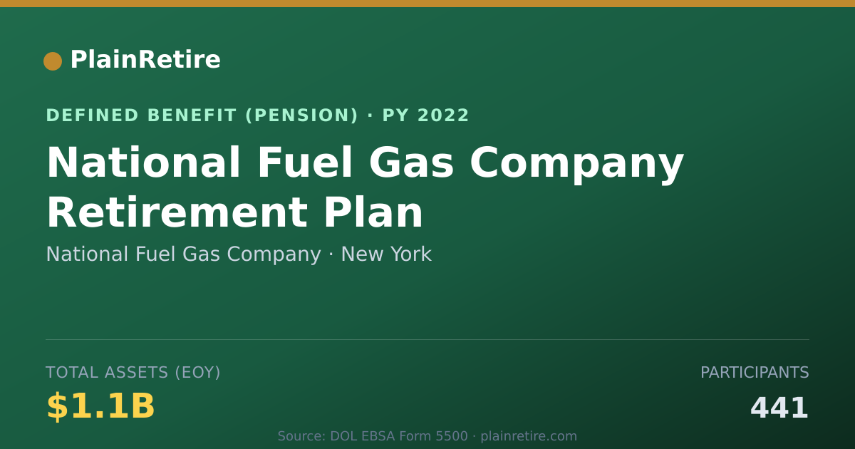 Shareable card for National Fuel Gas Company Pension Plan (2022)