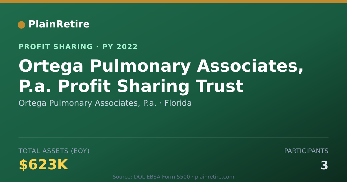 Shareable card for Ortega Pulmonary Associates, P.a. Profit Sharing Plan (2022)