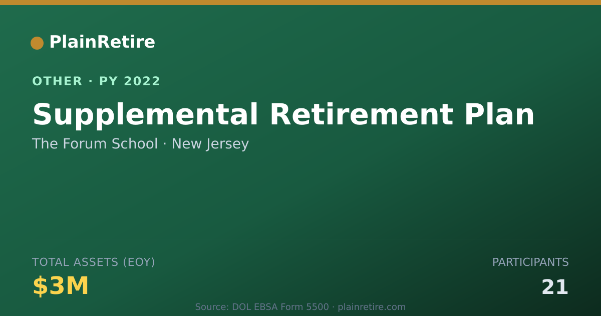 Shareable card for The Forum School Retirement Plan (2022)