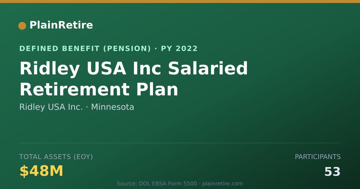 Shareable card for Ridley USA Inc. Pension Plan (2022)