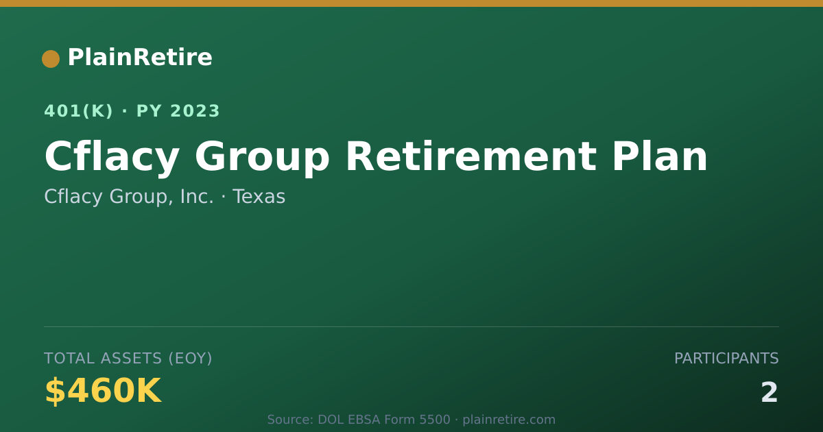 Shareable card for Cflacy Group, Inc. 401(k) Plan (2023)