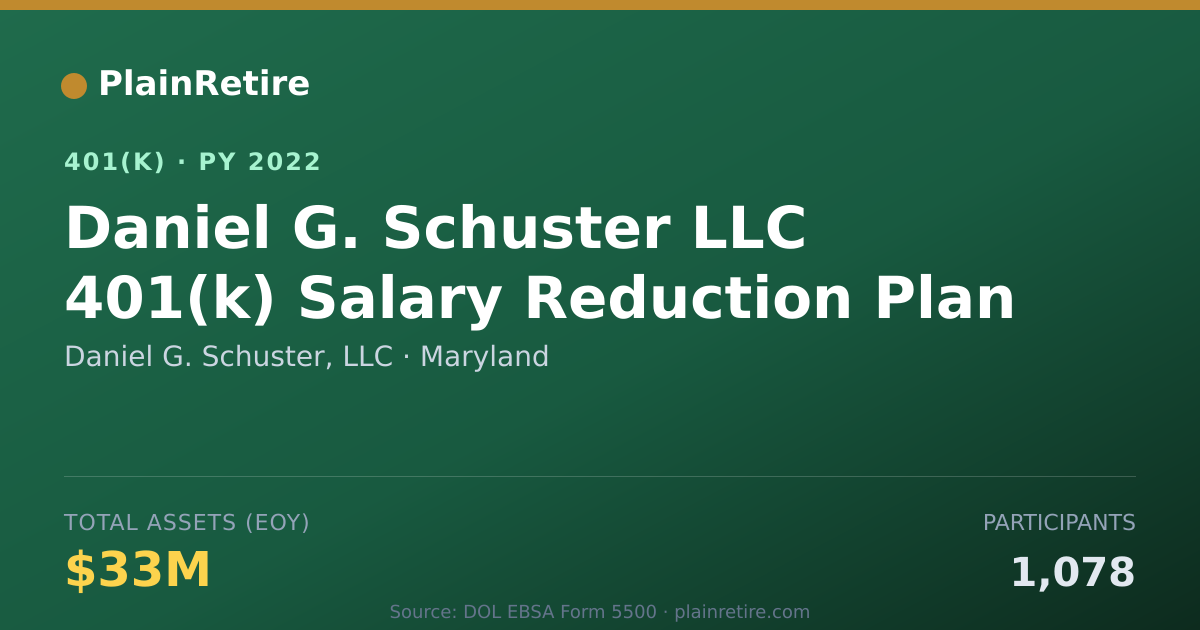 Shareable card for Daniel G. Schuster, LLC 401(k) Plan (2022)