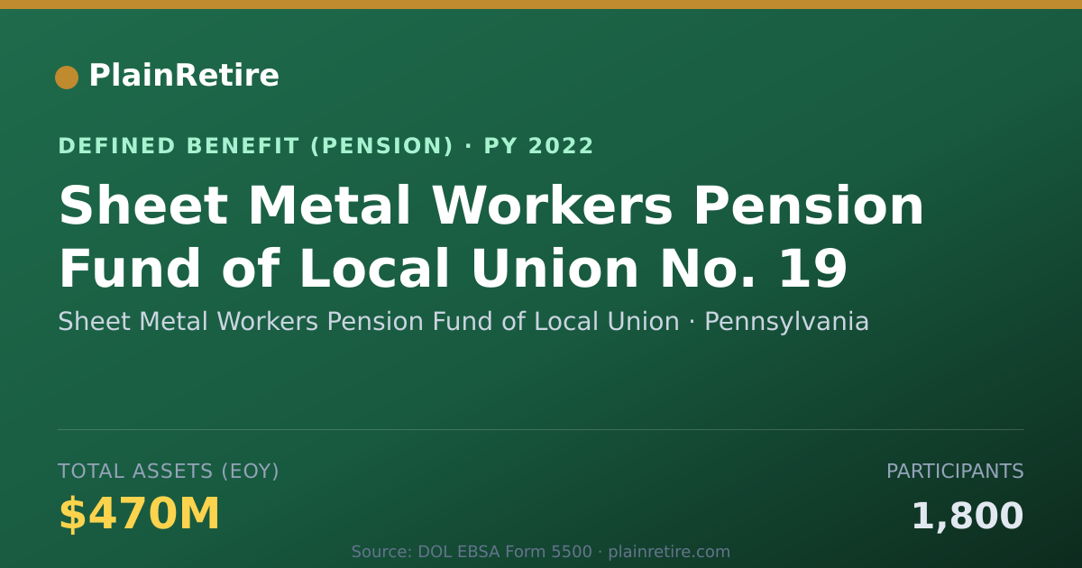 Shareable card for Sheet Metal Workers Pension Fund of Loca Pension Plan (2022)