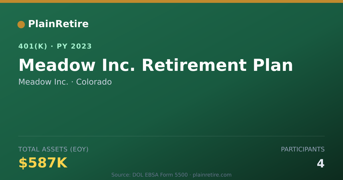 Shareable card for Meadow Inc. 401(k) Plan (2023)