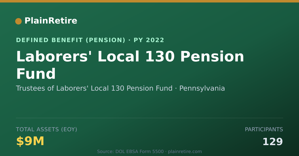 Shareable card for Trustees of Laborers' Local 130 Pension Pension Plan (2022)