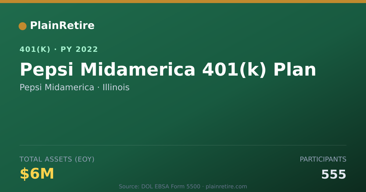 Shareable card for Pepsi Midamerica 401(k) Plan (2022)