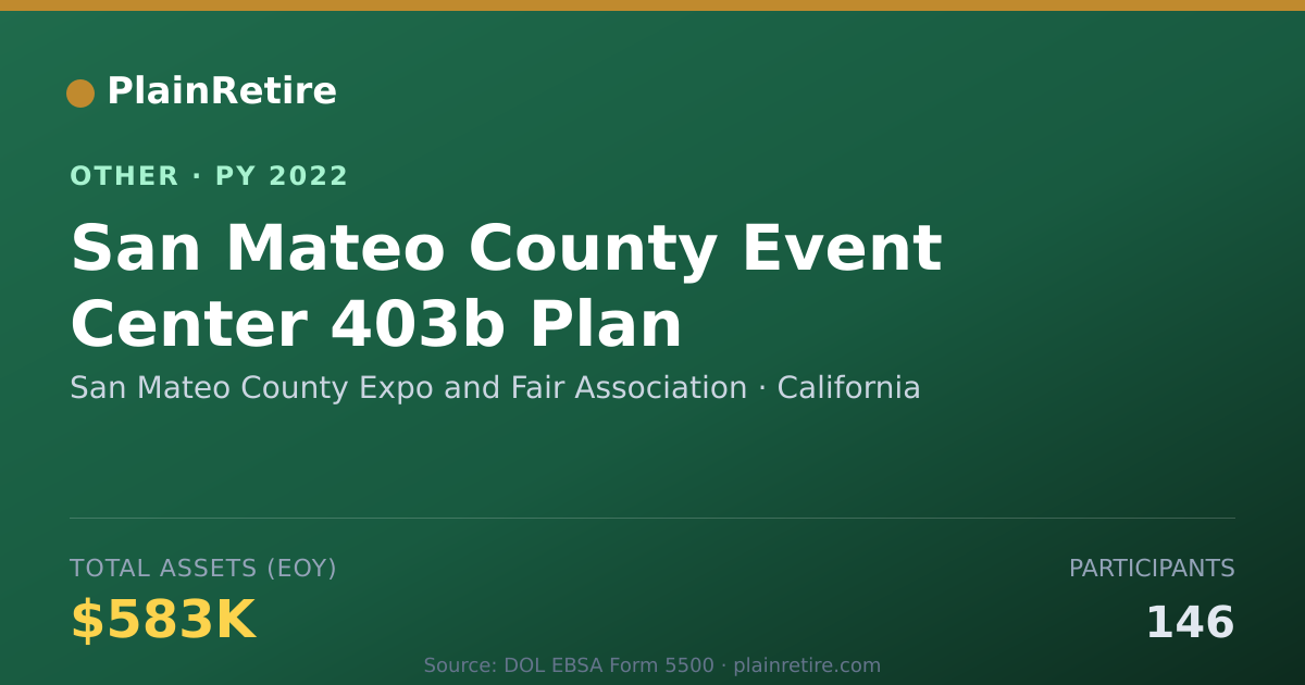 Shareable card for San Mateo County Expo and Fair Associ Retirement Plan (2022)