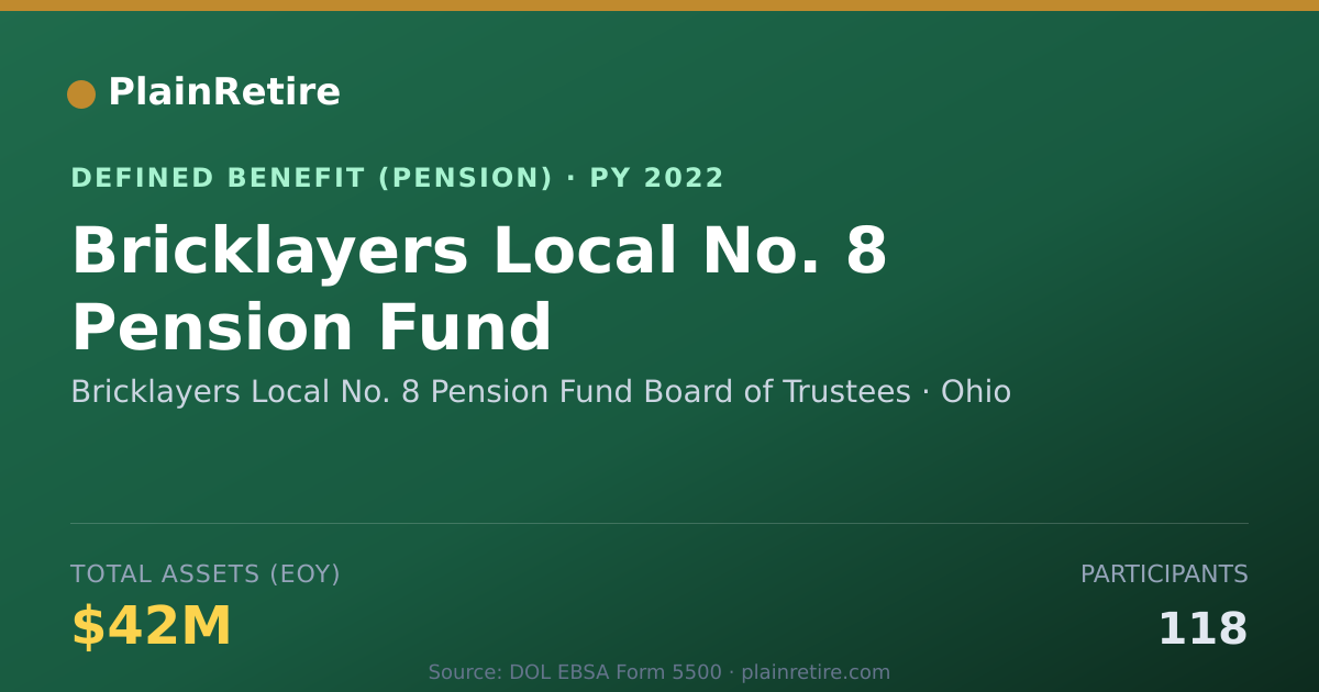 Shareable card for Bricklayers Local No. 8 Pension Fund Boa Pension Plan (2022)