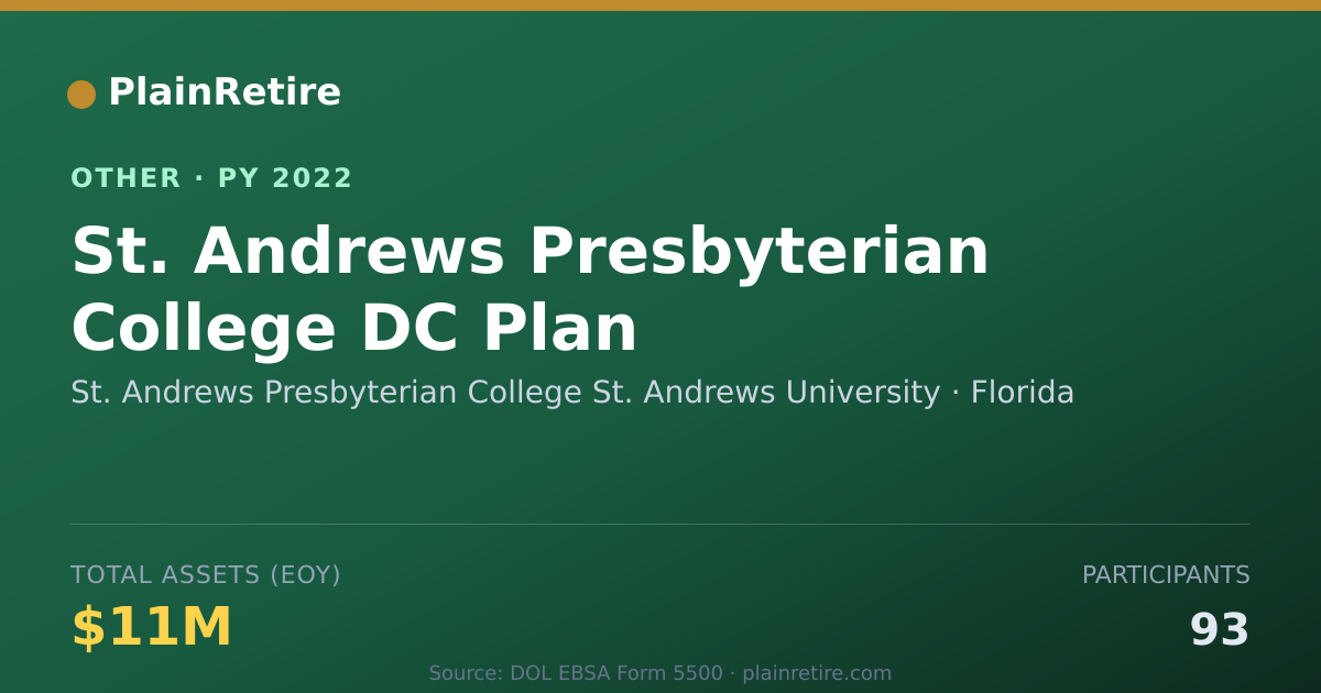Shareable card for St. Andrews Presbyterian College St. Retirement Plan (2022)