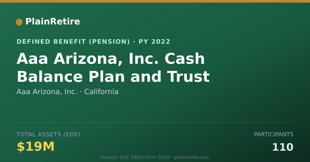 Shareable card for Aaa Arizona, Inc. Pension Plan (2022)