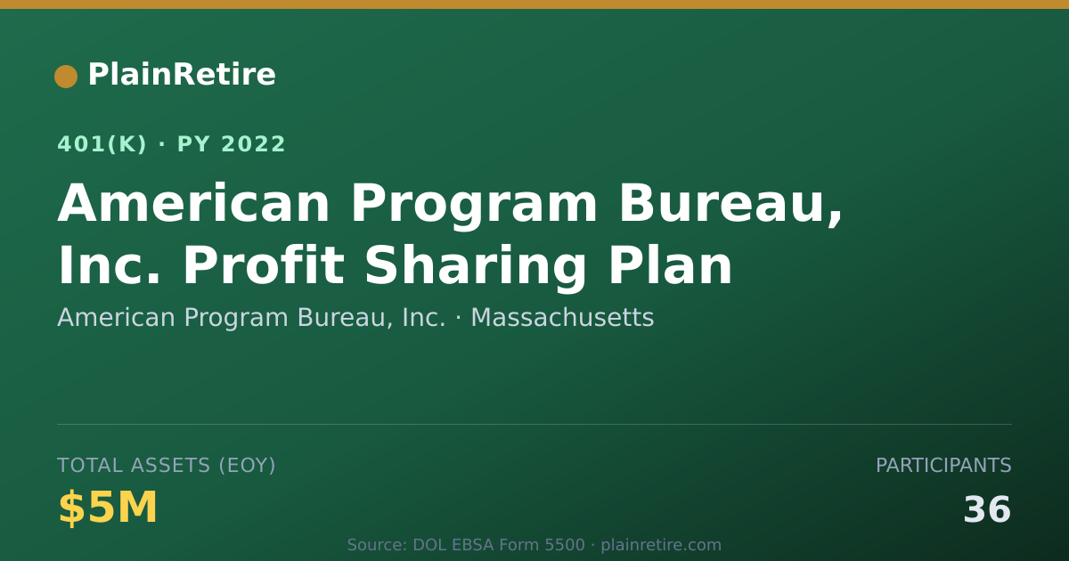 Shareable card for American Program Bureau, Inc. 401(k) Plan (2022)